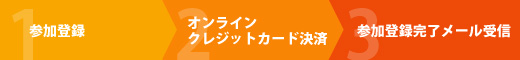 1. 参加登録 2. オンラインクレジットカード決済 3.参加登録完了メール受信